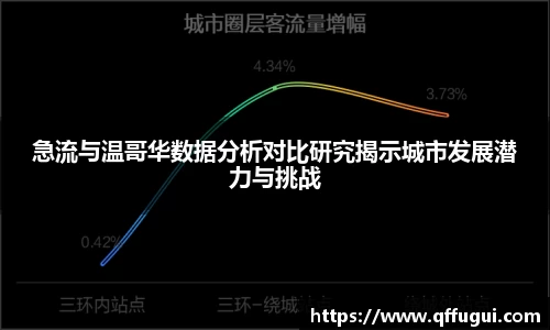 急流与温哥华数据分析对比研究揭示城市发展潜力与挑战